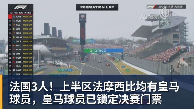 法国3人！上半区法摩西比均有皇马球员，皇马球员已锁定决赛门票